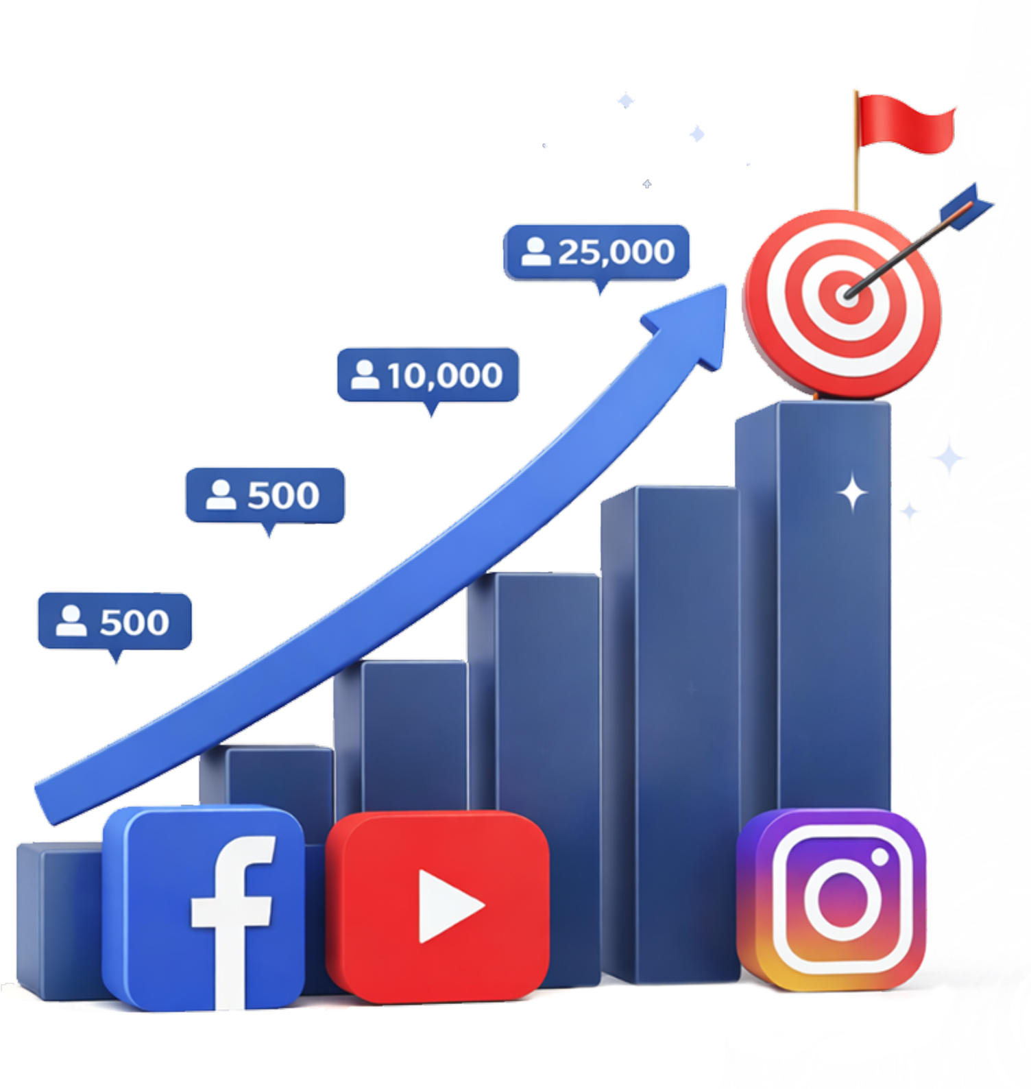 Gráfico de crescimento nas redes sociais