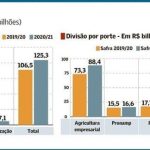 credito rural