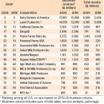 102521 natzke top 100 dairy co ops