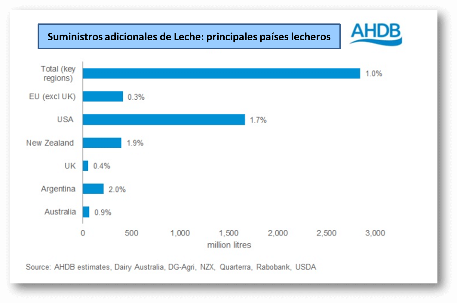 estimacion produccion leche