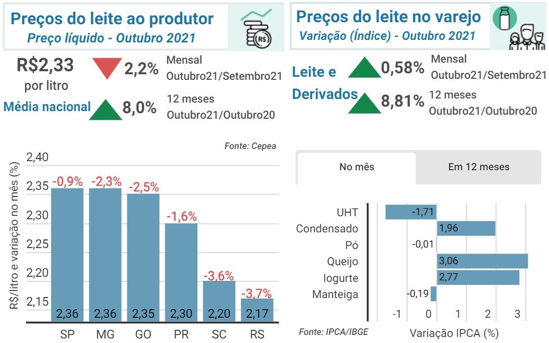 leite 01