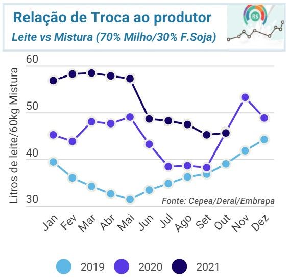 leite 02