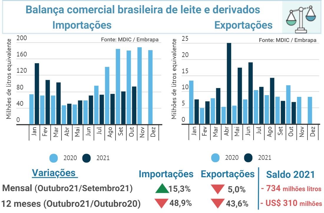 leite 03