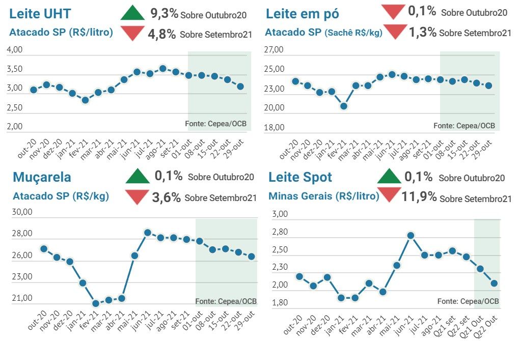 leite 1