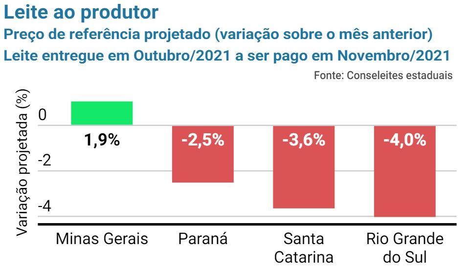 leite 2