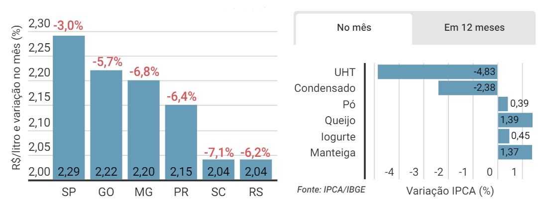 cepea 2