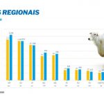 pecuaria 2 numeros confinamento gado de corte brasil 2020 crescimento por regiao 3