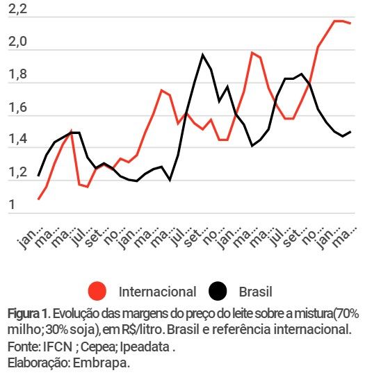 Mercado de Leite e Derivados Abril de 2022 1