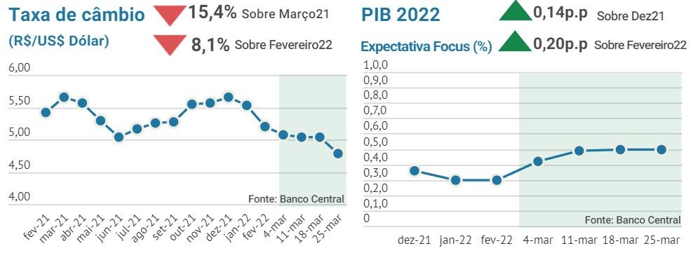 Preco dos derivados lacteos tem forte valorizacao em marco 4