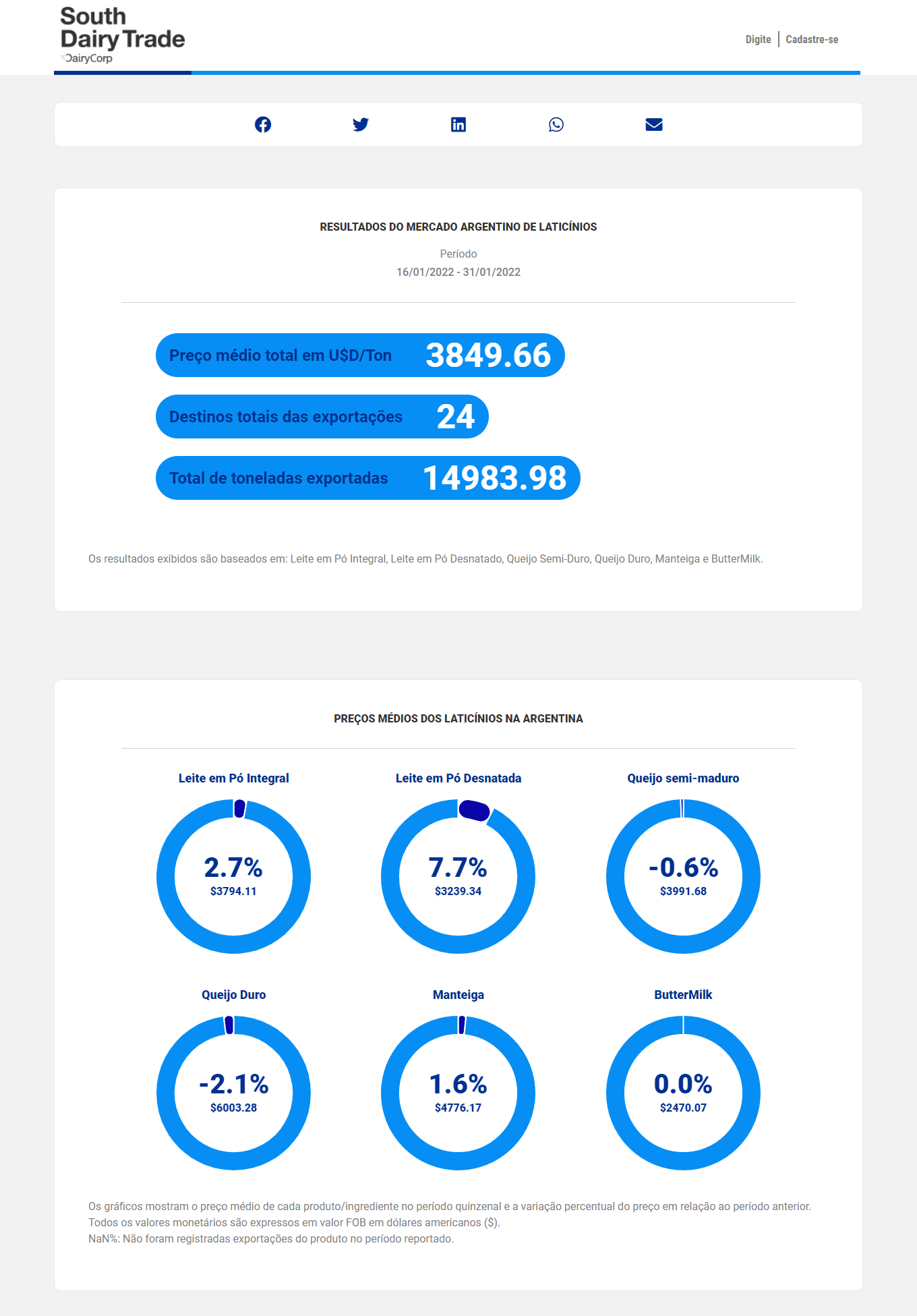 SDT BR ARG REPORT 1