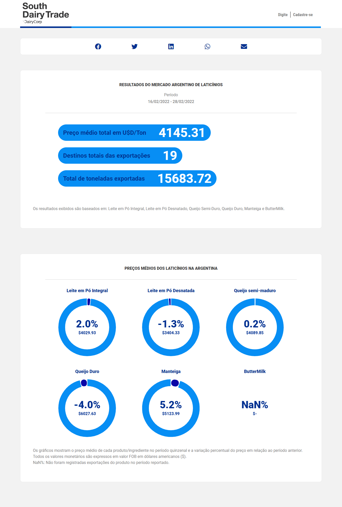 SDT BR ARG REPORT 3