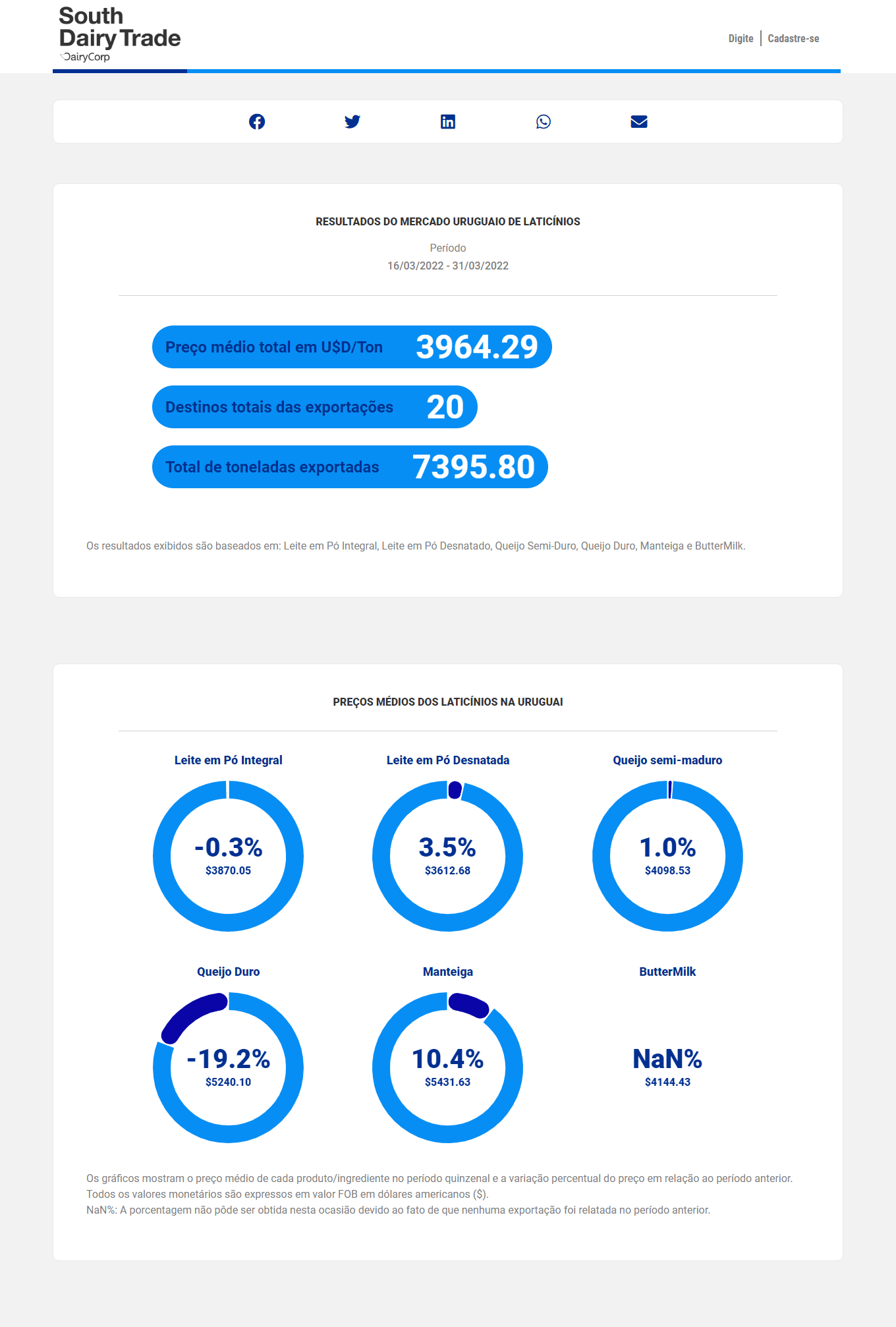 SDT BR URU REPORT 3