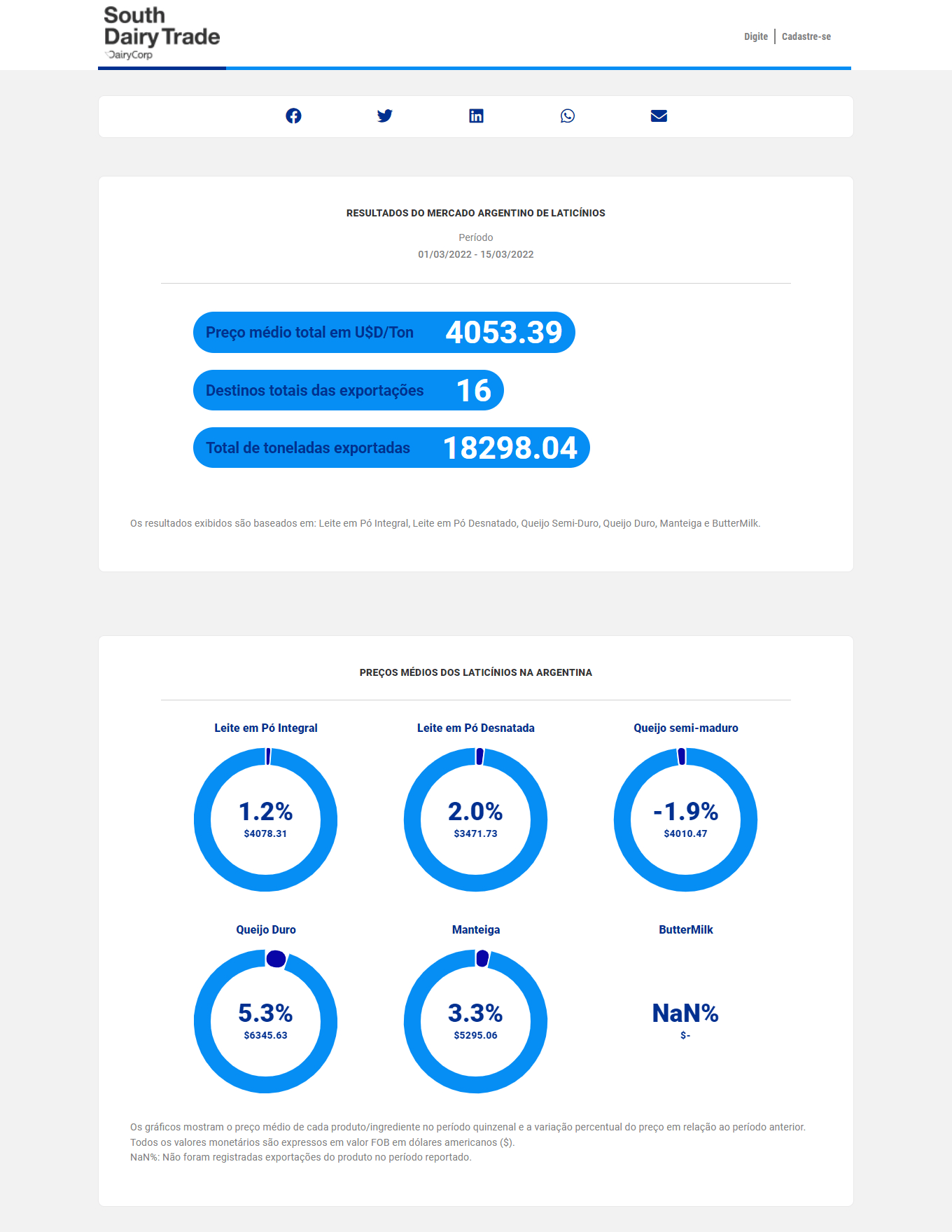 SDT BR ARG REPORT 4