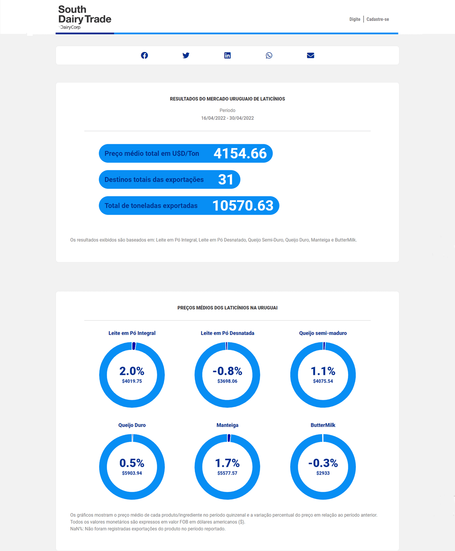 Reporte5 BR URU