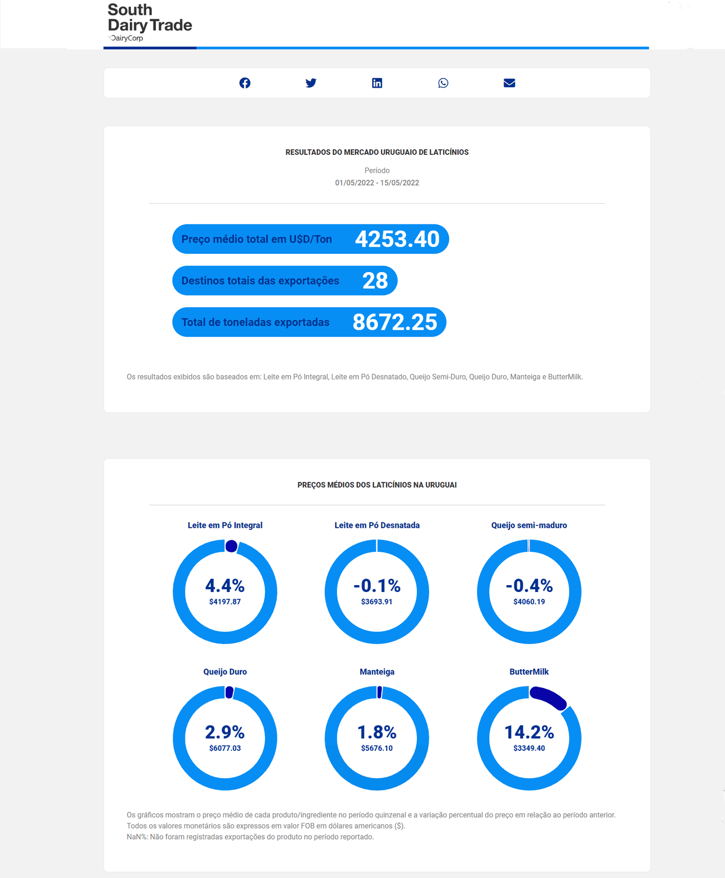 Reporte6 BR URU