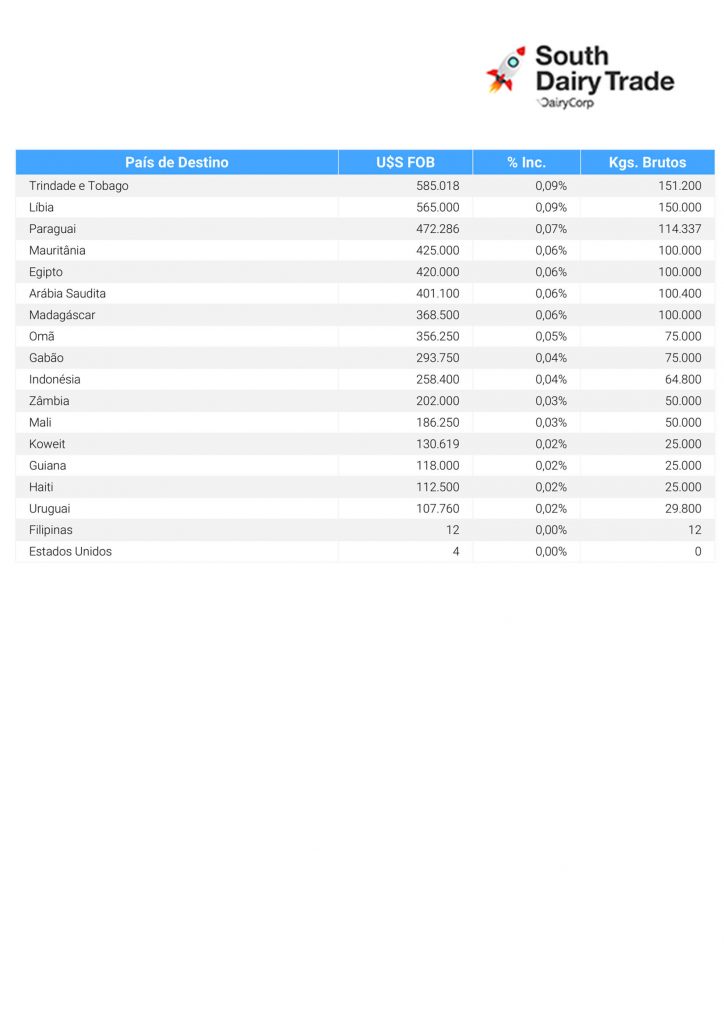 export sdt 1 1 br lpe arg