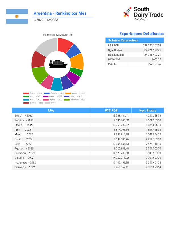 export sdt 2 br lpd arg