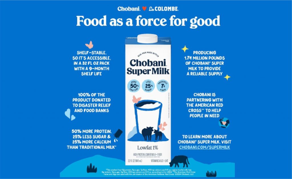 Leite, A Chobani contou com a ajuda da Tetra Pak, da Dairy Farmers of America (DFA) e da IFF para os ingredientes e a embalagem.