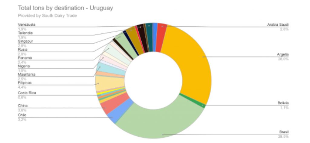 Países como Rusia y Arabia Saudí también muestran una participación notable,