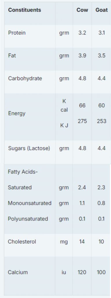 Informações nutricionais da American Water Buffalo Association