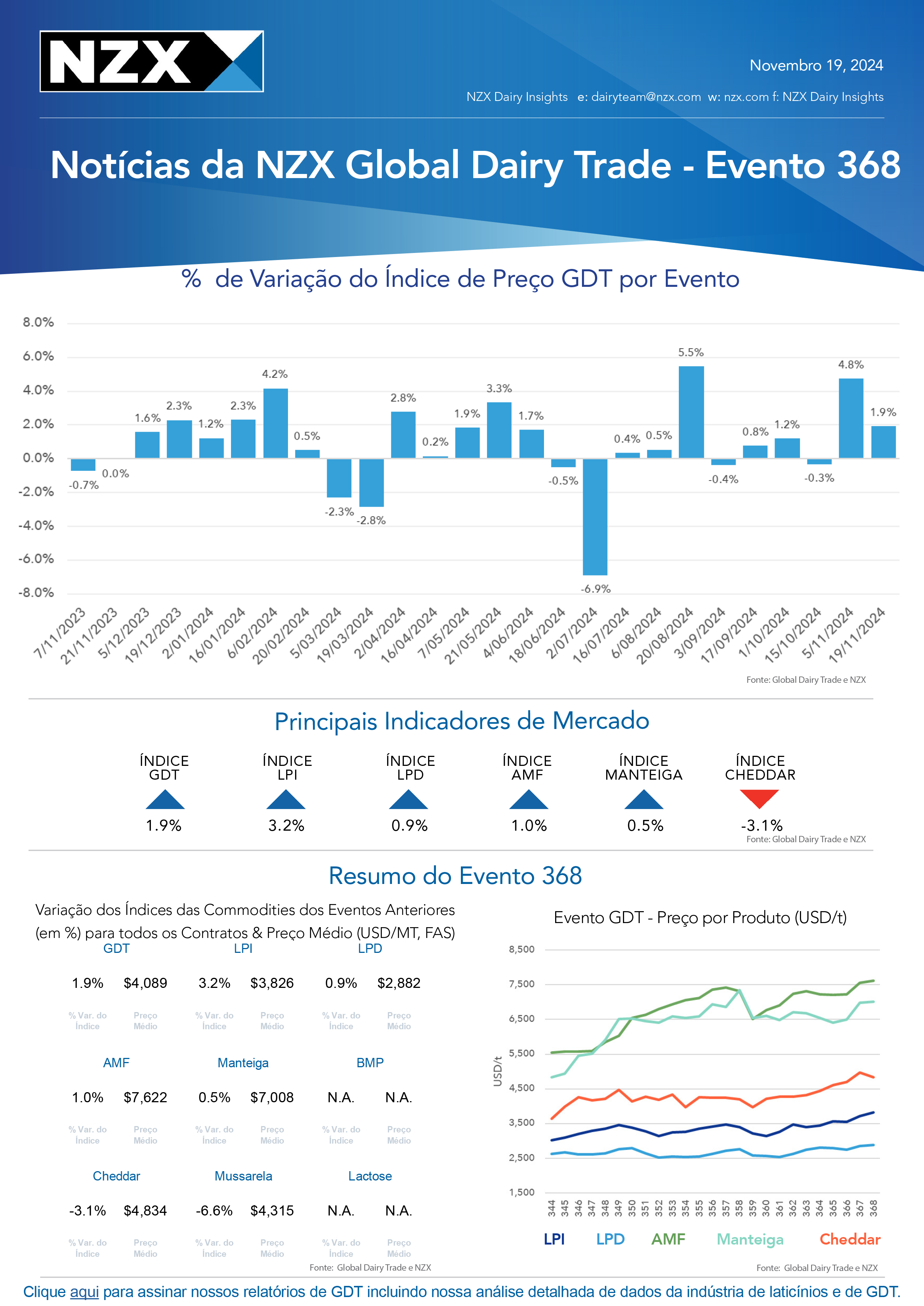 NZX GDT Website Report Event 368 Portugues