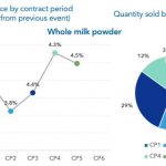 NZX-Report-369-lacteo