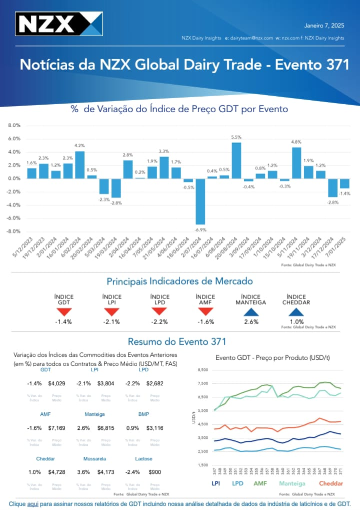 Evento GDT 371 Noticias da NZX Global Dairy Trade