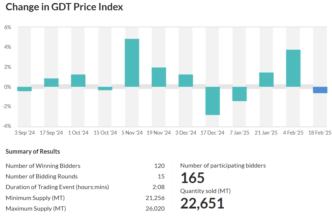 price index 18-02-25