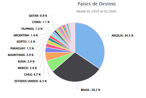 Exportacion-de-lacteos-uruguayos-crecio-39-en-febrero.png1_