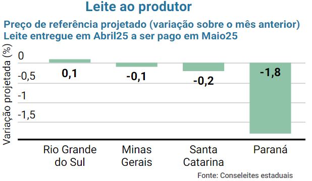 Brasil 1