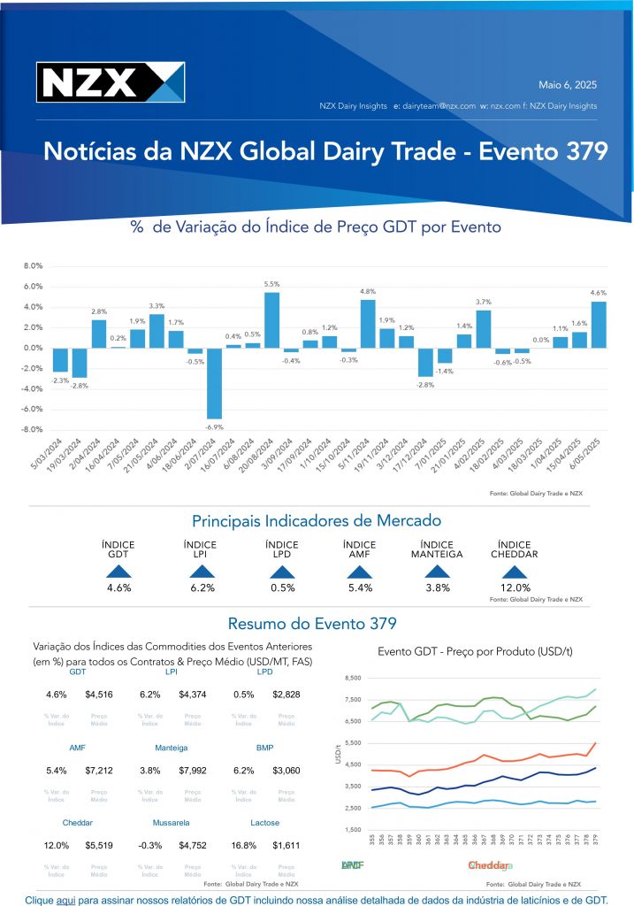 NZX REPORT