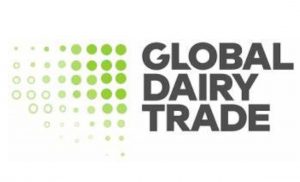Global Dairy Trade