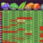 🐟 Guyana surpreende como líder em autosuficiência de alimentos