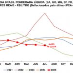 Leite em queda 📉: produção cresce e preços caem no Brasil. Fonte: CEPEA