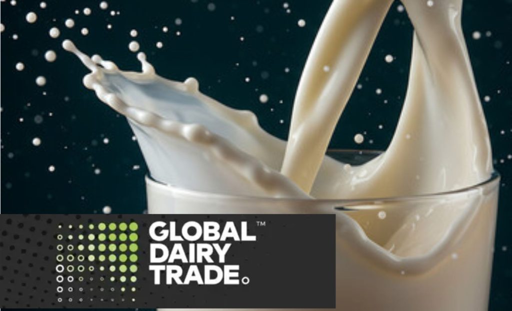 Global Dairy Trade. Recomenda-se aguardar a confirmação dos índices ajustados antes de realizar comparações ou análises de mercado.