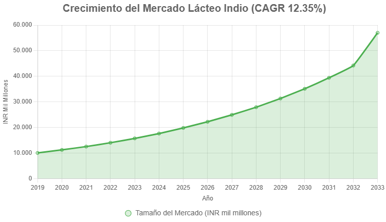 Crescimento exponencial: um mercado em expansão