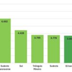 Bacias leiteiras hipertecnificadas aceleram produtividade e consolidam clusters que redefinem logística, escala e investimentos na cadeia. 🚚