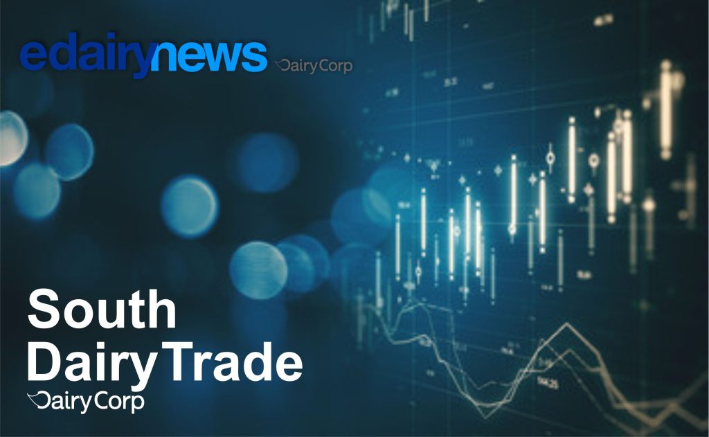 O South Dairy Trade – Report 90 aponta tendências divergentes: retração argentina e leve avanço uruguaio nas vendas externas de lácteos.