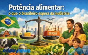 O apoio social à produção de alimentos é alto, porém condicionado a preços acessíveis, sustentabilidade real e responsabilidade das empresas.