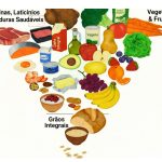 🌱 Valorização da proteína animal redefine consumo, nutrição e comunicação das cadeias produtivas