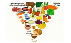 🌱 Valorização da proteína animal redefine consumo, nutrição e comunicação das cadeias produtivas