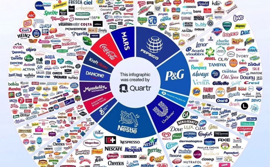 🔎 Entender as multinacionais ajuda a revelar onde estão o valor, o poder de mercado e a acumulação de capital global.