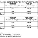 Resolução nº 2/2026 estabelece referência do leite padrão e sinaliza projeção mensal 📊