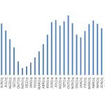 Cotação do leite interrompe ciclo de baixa e indica recuperação gradual cotação🔎 Menor captação e mercado spot sustentam retomada dos preços