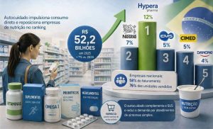 Mercado de saúde no Brasil revela mudança no consumo e nova lógica para empresas de nutrição 📊