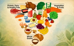 💬 Enquanto a nova pirâmide alimentar gera interpretações divergentes, proteína emerge como conceito de entendimento imediato.