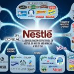 De 400 a 150 marcas: Nestlé elimina “intocáveis” do portfólio Nestlé