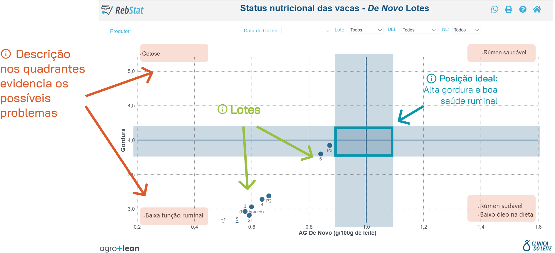 Qualidade do leite: a ciência que transforma dados em resultado no campo e na indústria Clínica do Leite