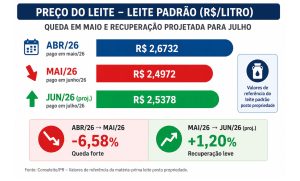 leite