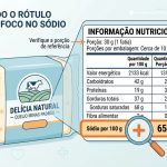 Queijo branco tem menos sódio? A resposta não está na cor 🛒 Antes de escolher um queijo pela aparência, existe uma informação na embalagem que pode mudar completamente a comparação.